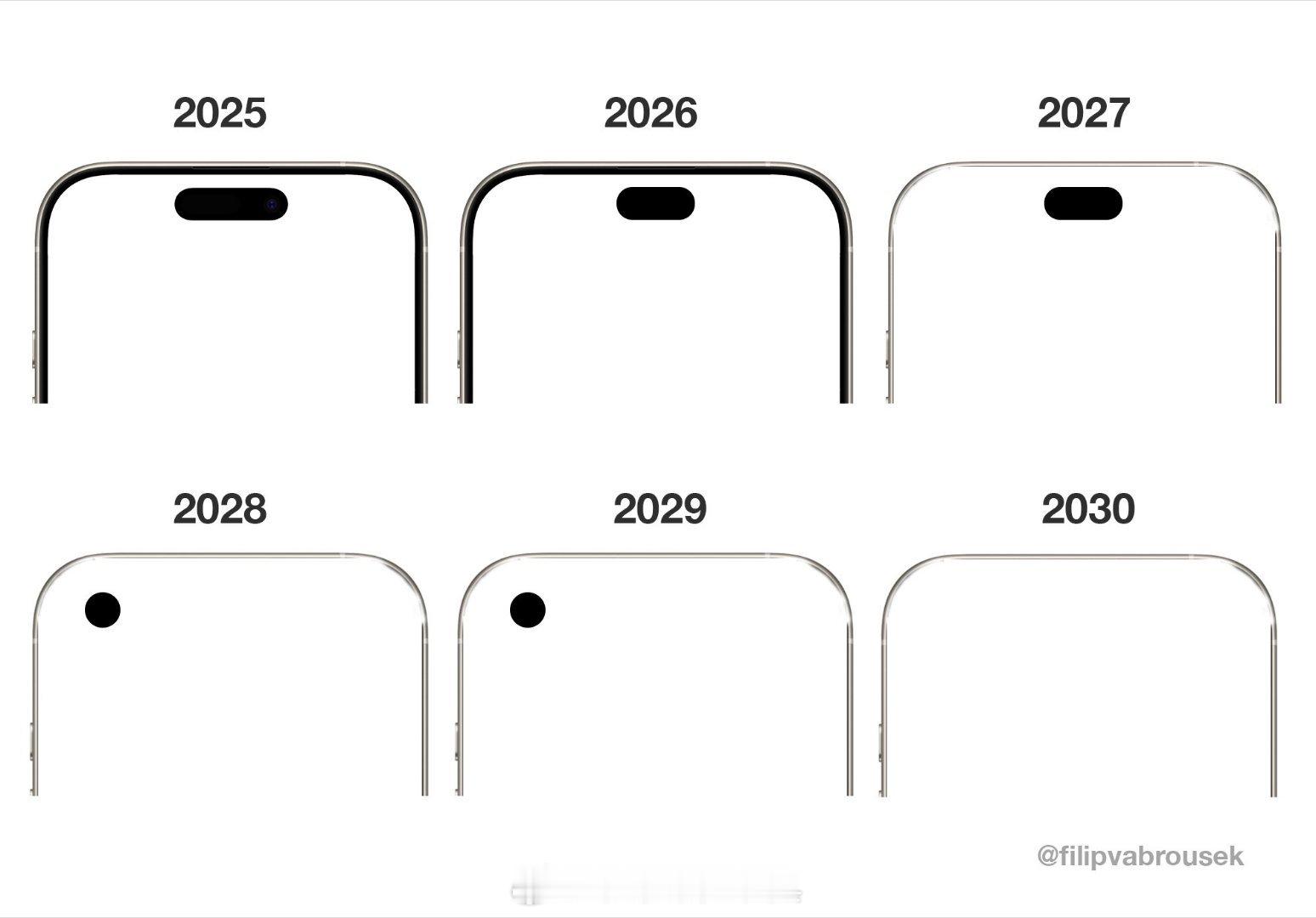 曝20周年iPhone不是真全面屏最新消息，秋季登场的 iPhone 18 Pr