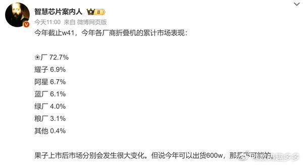 有博主发布2026年截至第41周的各厂商折叠屏手机累计市场表现数据。根据其披露的