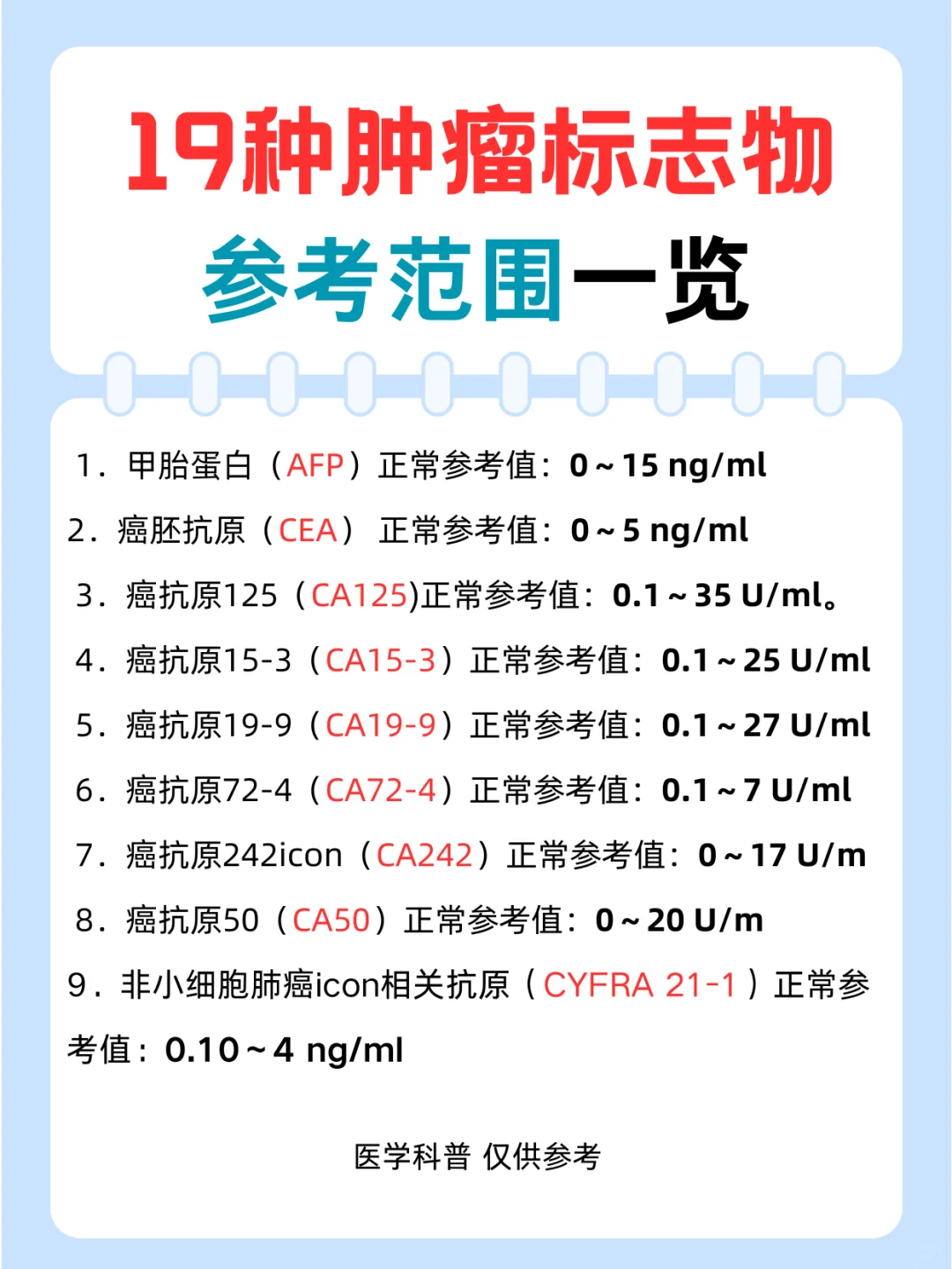 19种肿瘤标志物参考范围一览