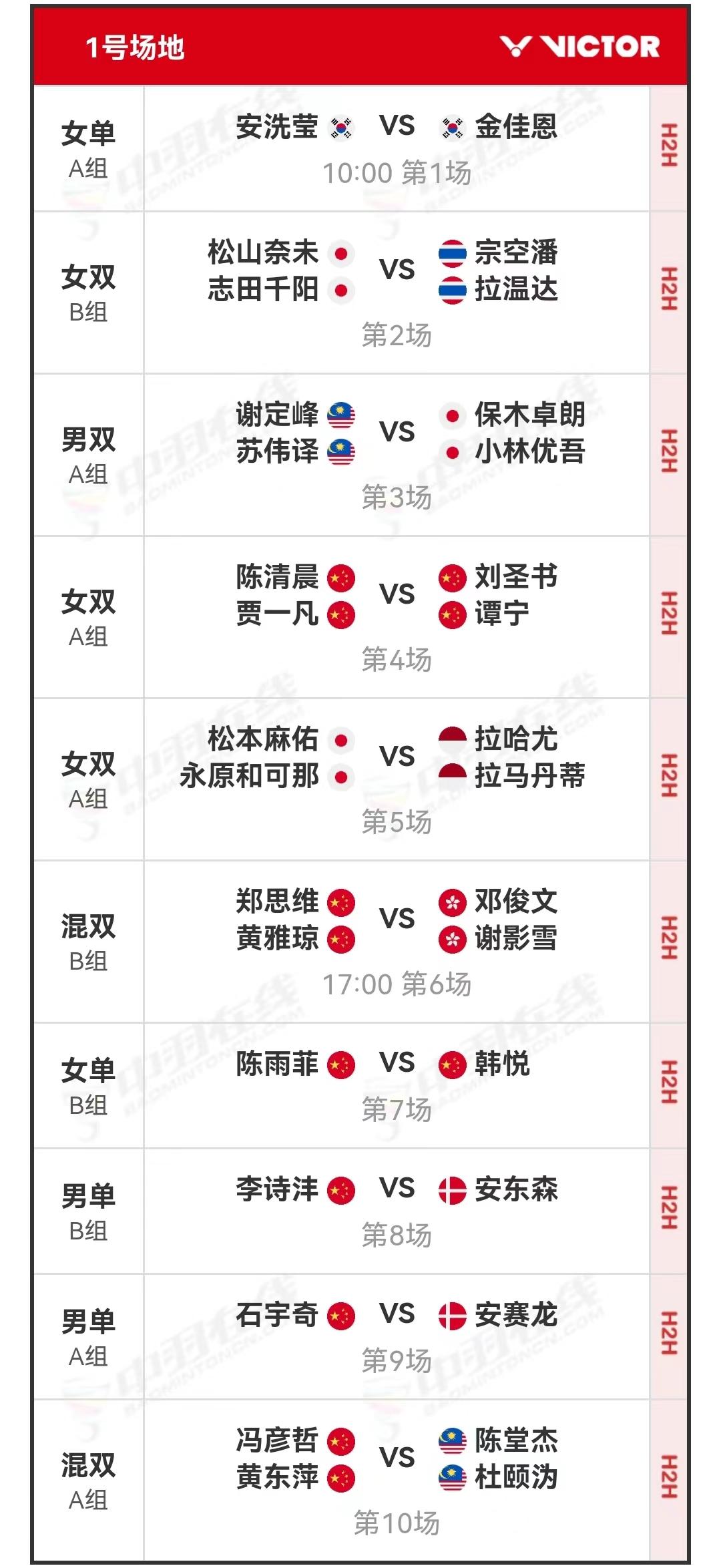 #2023世界羽联年终总决赛#首日赛程公布，12月13日上午10点开打。
首个比