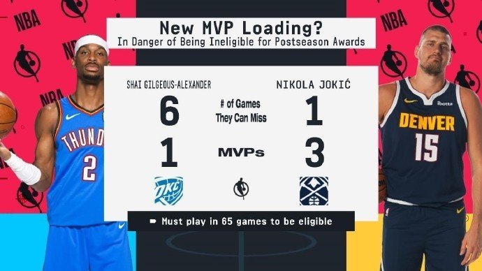 #亚历山大专挑硬柿子捏#因腹部拉伤缺席了过去9场比赛的亚历山大，将在今日对阵掘金