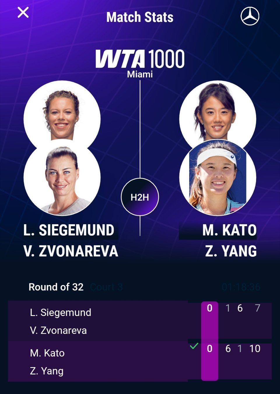 WTA1000迈阿密站双打首轮，杨钊煊/加藤未唯以6-1 1-6 10-7击败前