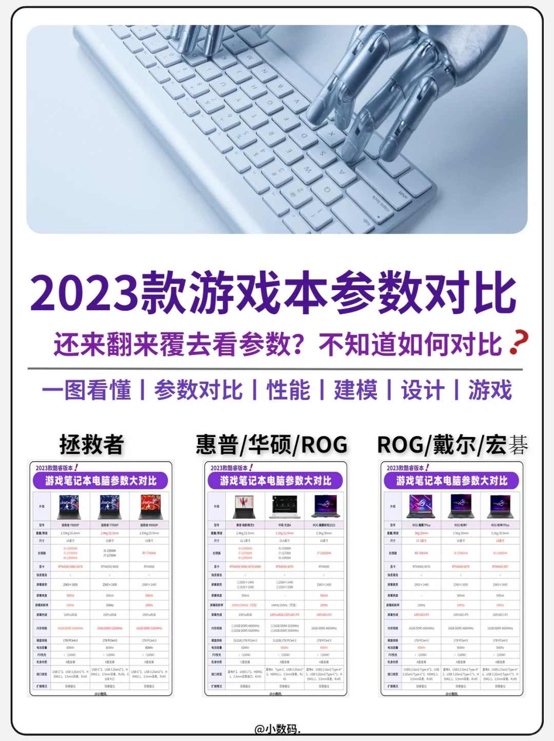 一图看懂｜15款游戏笔记本本参数详细对比🔥