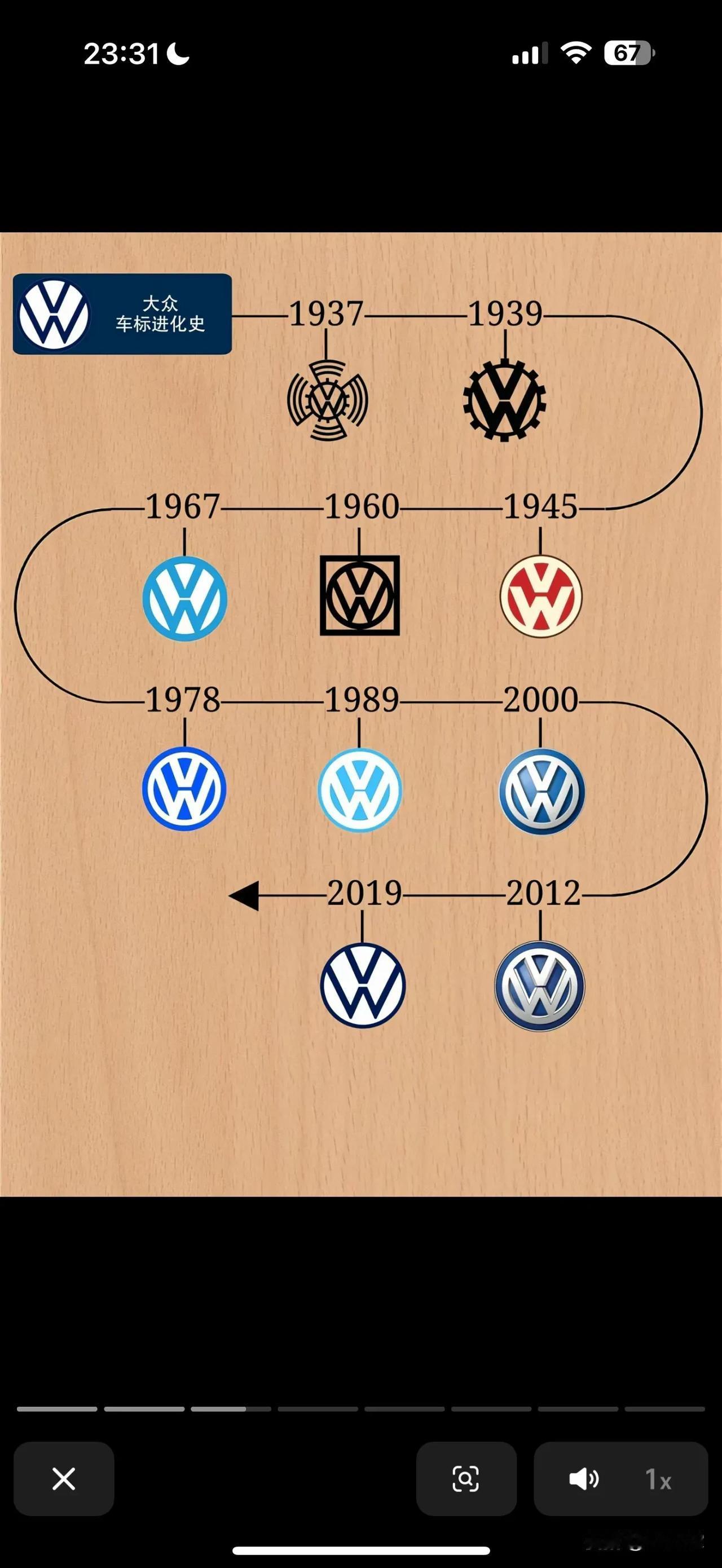 🇩🇪Auto车标进化史