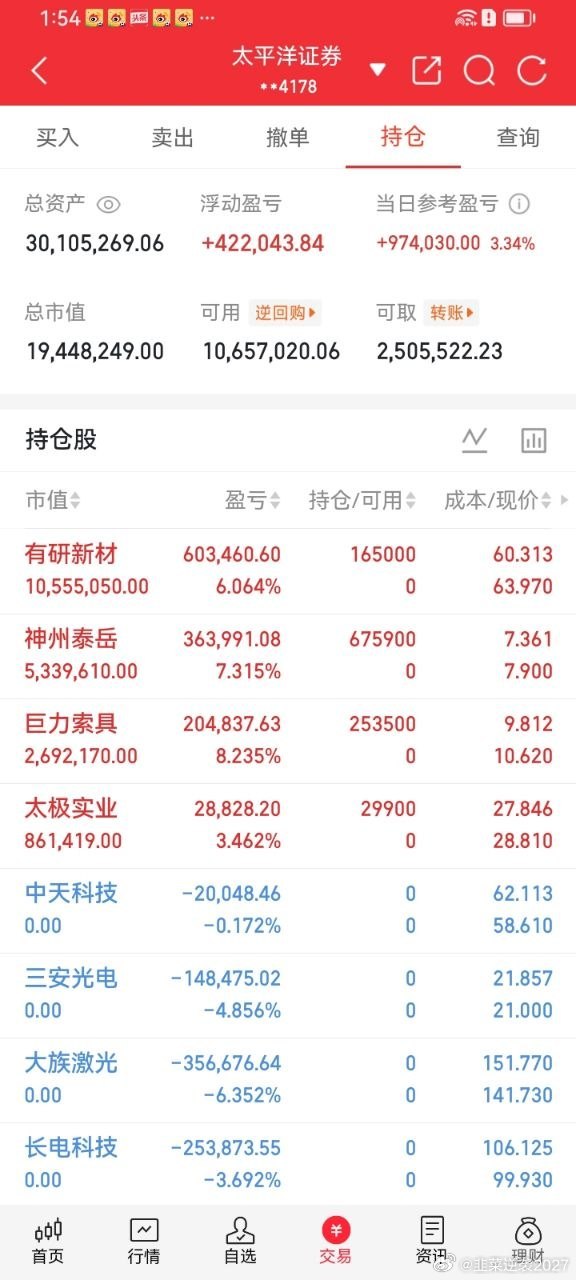 我的实盘A股记录来了！30天翻一倍，既是目标也是一场挑战，点个关注，咱们一同见证
