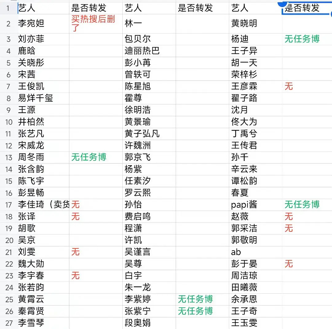 任务博内娱版转发拉表 ​​​