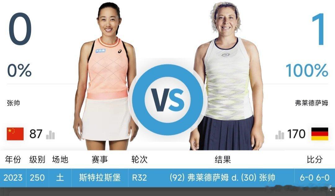 最新赛事赛程直播地址见评论区12月11日24:00左右  WTA125利摩日站女