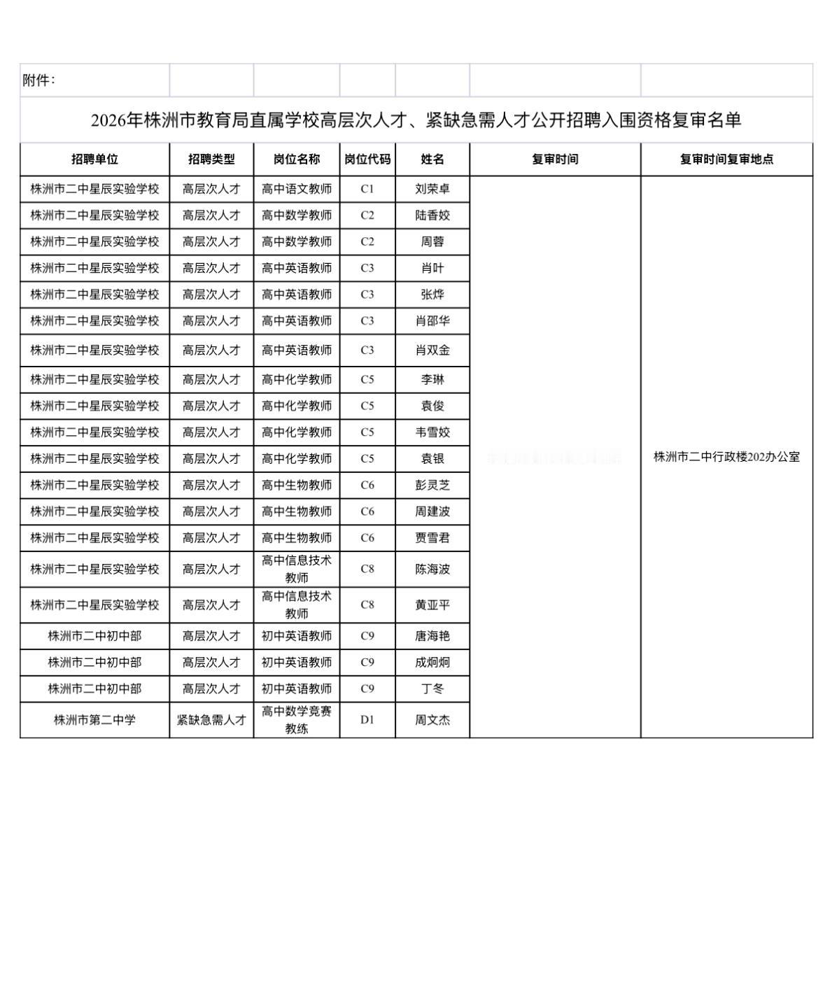 【湖南株洲】株洲市教育局直属学校2026年高层次人才、急需紧缺人才公开招聘资格复