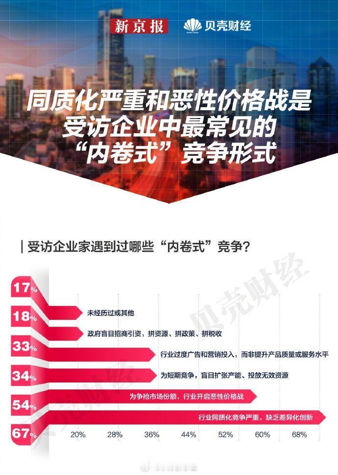 一个国人是龙，三个国人是虫？一家企业就厉害，三家就只能内卷？

某博主总结的：
