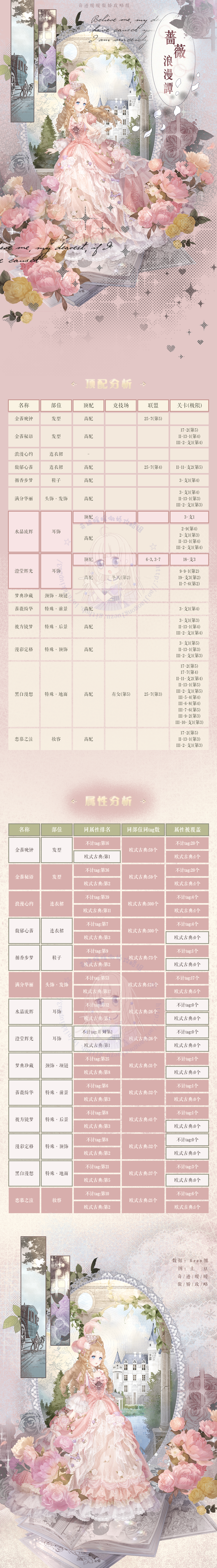 奇迹暖暖傲娇攻略组奇迹暖暖 【顶配分析】蔷薇浪漫谭🌹🌹活动攻略指路：网页链接