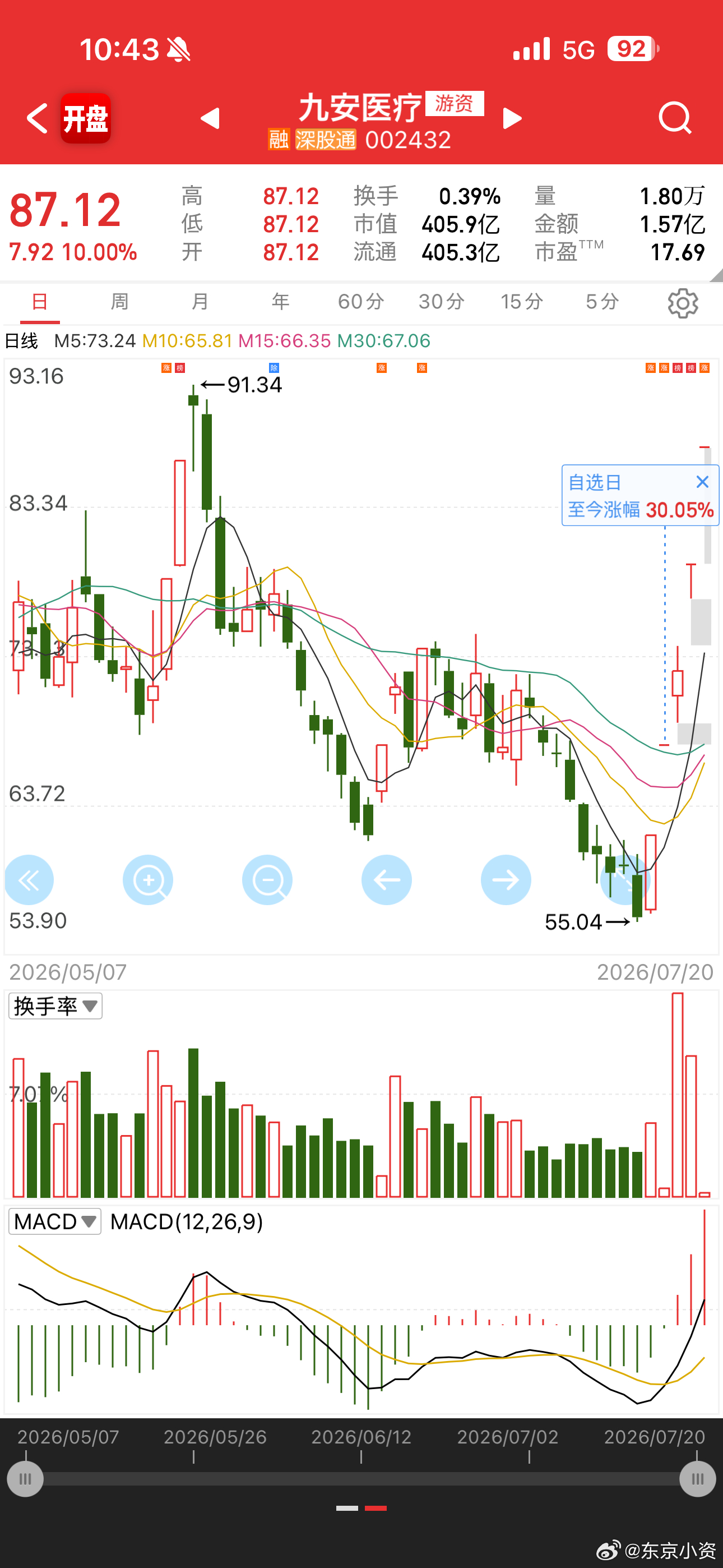 九安大帝卷土重来投资界的高手啊，中国的伯克希尔