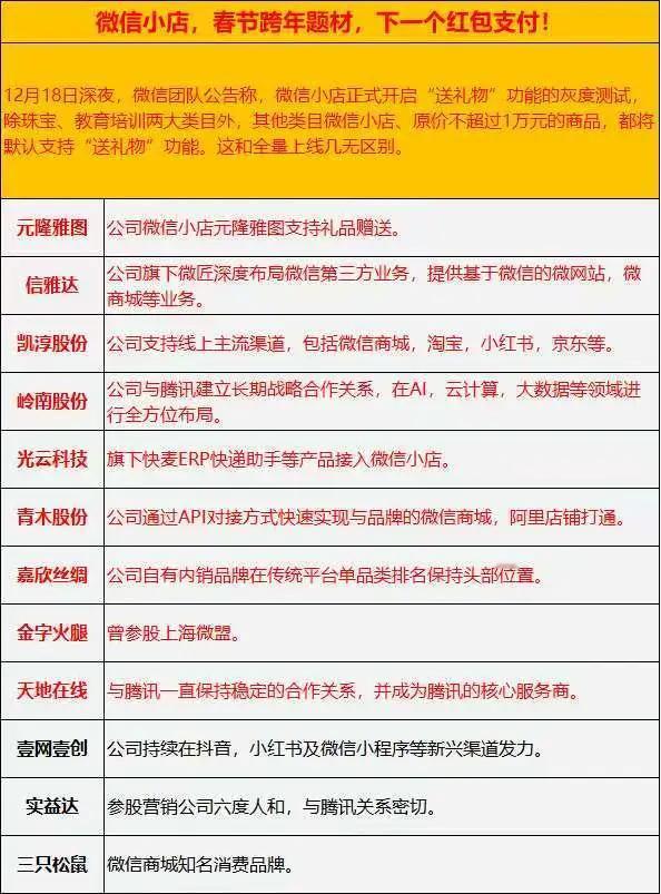 今天微信小店的送礼功能火了，媒体都在吹，有望打开电商第二曲线，是下一个红包支付！