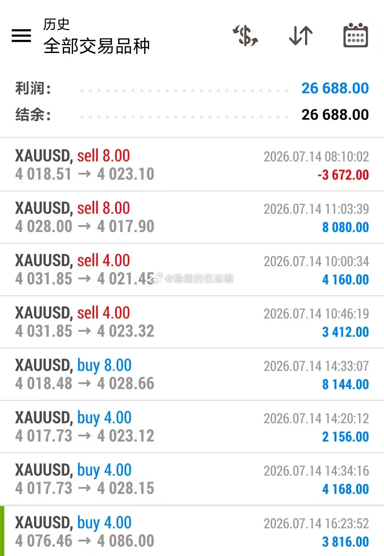 晒一下今日交割清单。交易本就不存在百分百全胜，早盘第一笔空单小幅亏损离场，及时止
