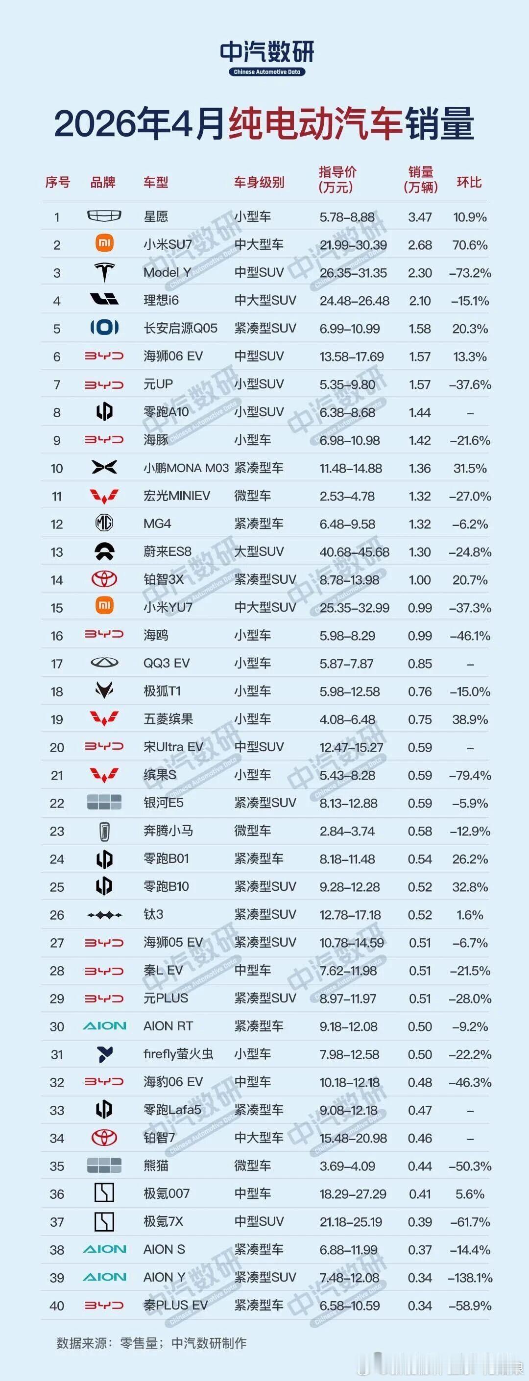 王传福亲自官宣！比亚迪全系陷入电池产能紧张！5月15日仰望研究院千人大会上，王传