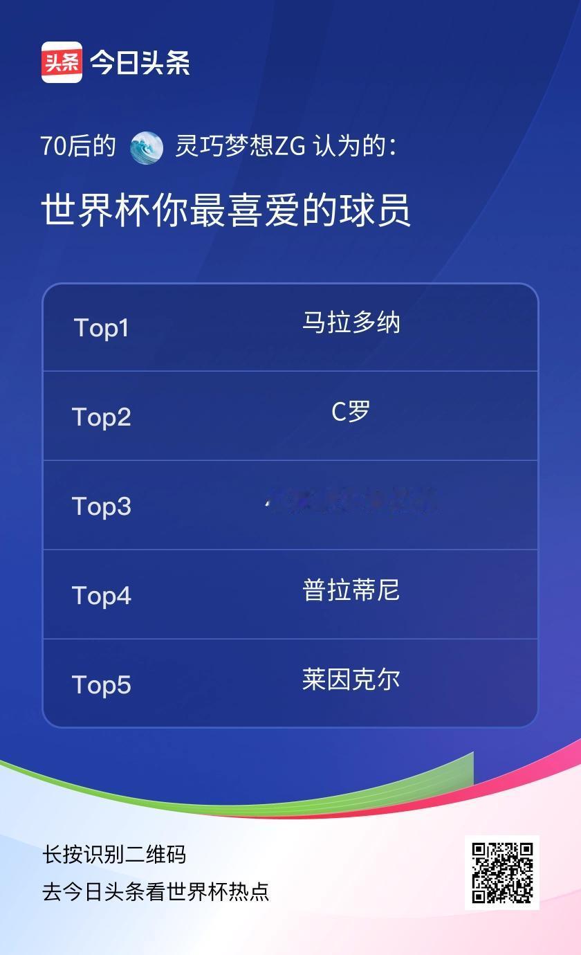 世界杯你最喜爱的球员