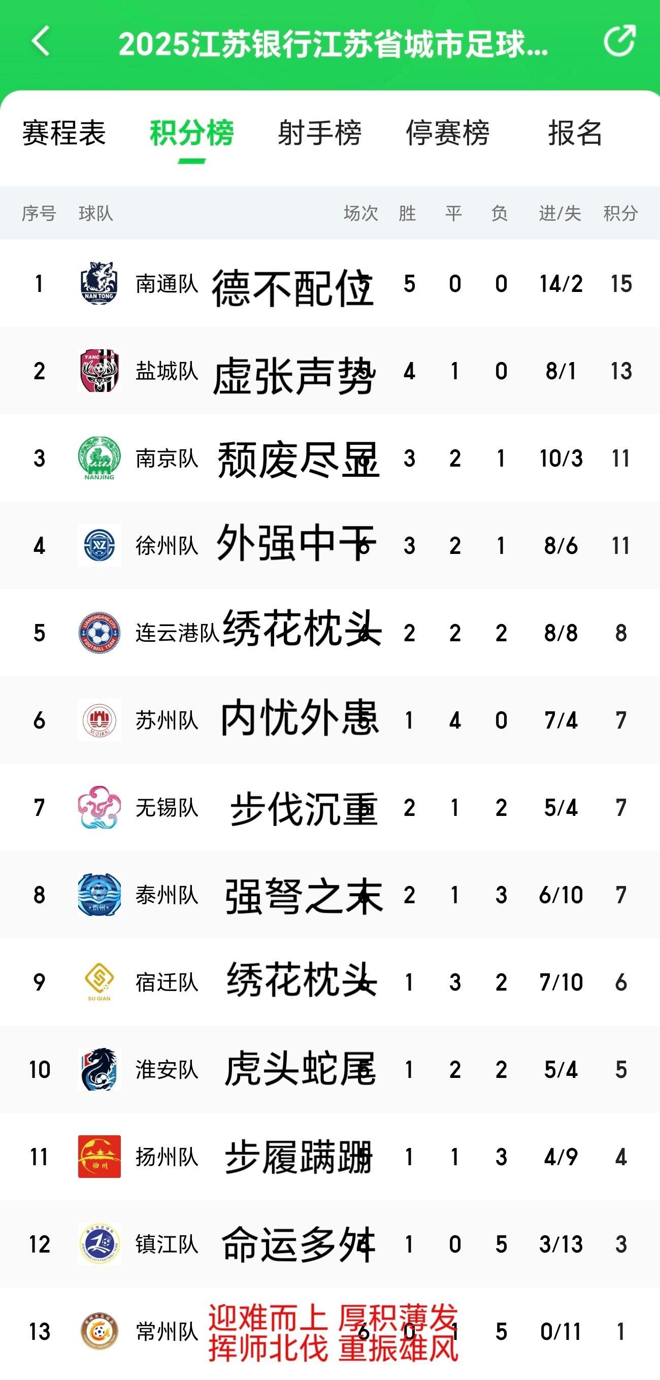 苏超足球赛事分析 ​​​