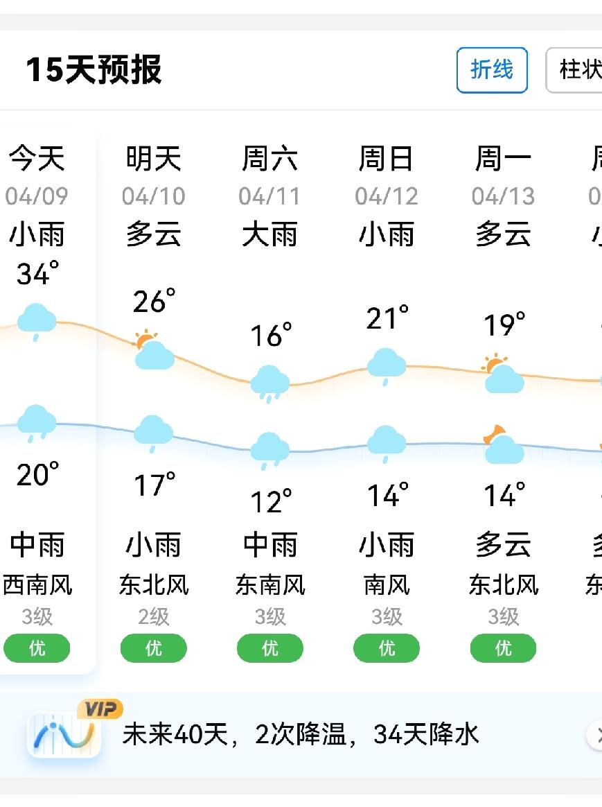 34度闷热难耐的春日，跑还是不跑，这是个问题。
      午休起来，呆呆的望着