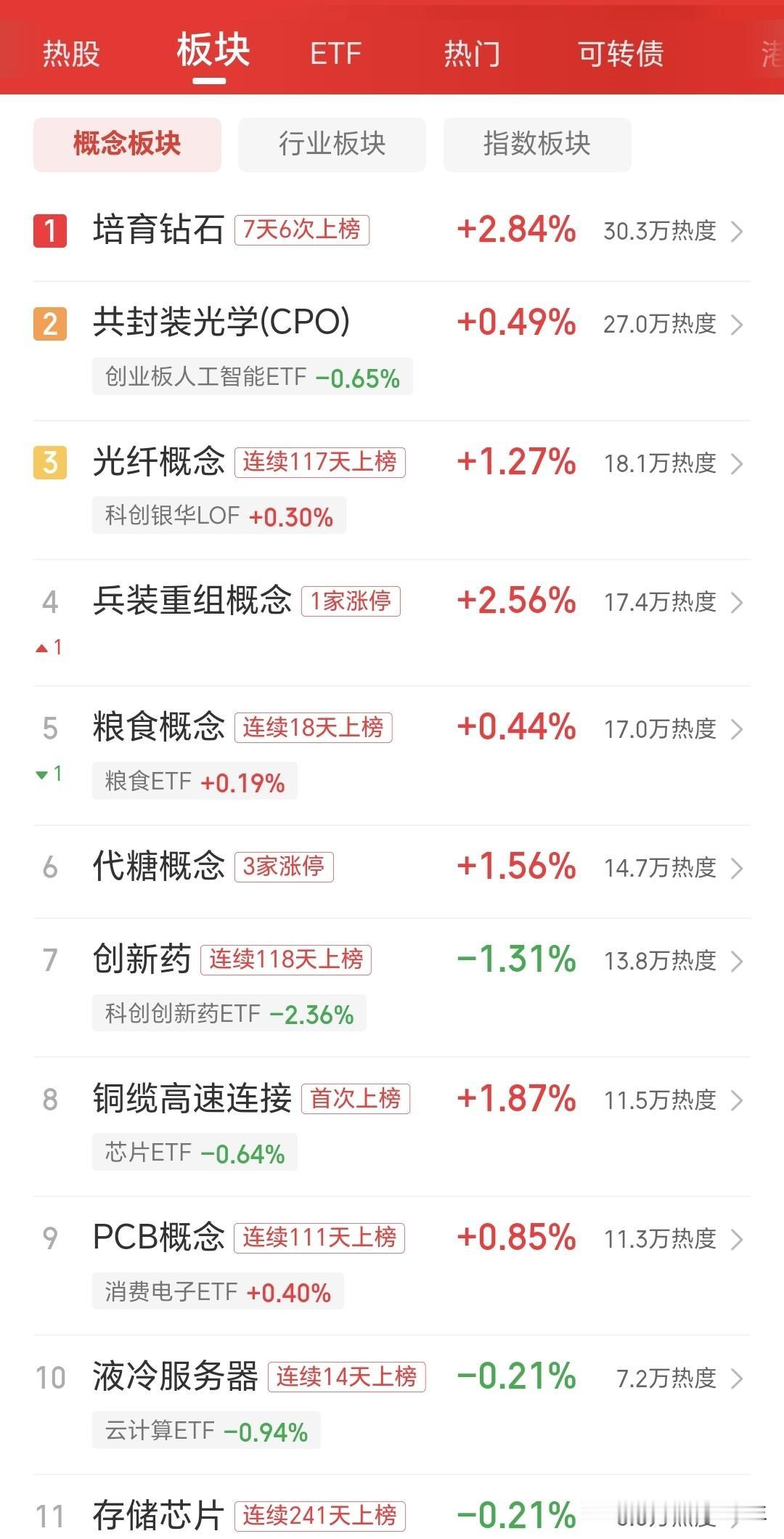 作为一名普通散户，昨天盘面最吸引我的，莫过于贵金属板块的突然发力走强。

盘中黄
