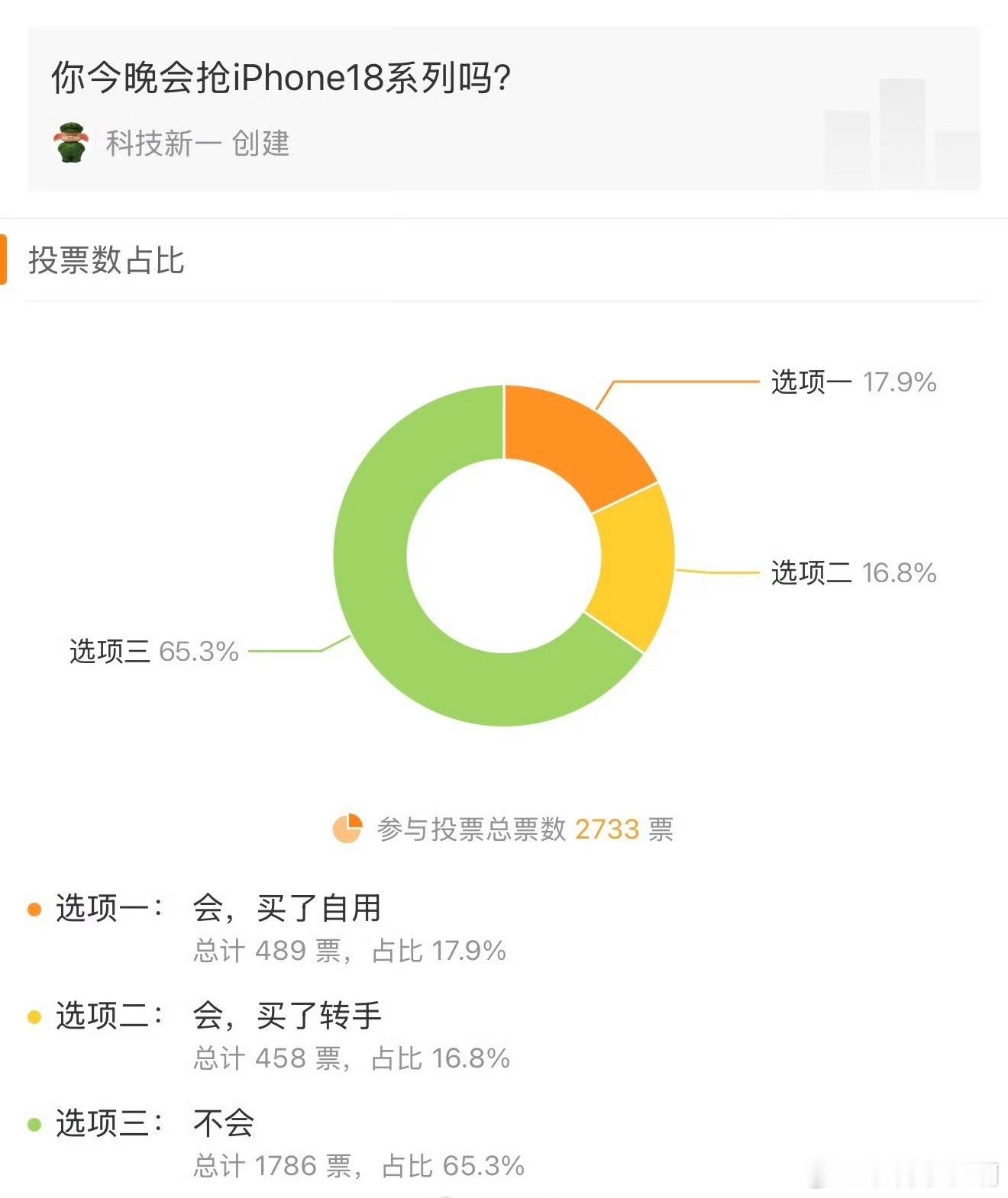 都抢不到，不会都被手机贩子抢走了叭，黄牛抢去了高价卖！我估计iPhone Duo