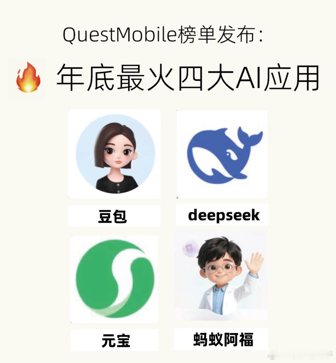 最火的4个AI，deepseek 前期好用，后期不行啦！ 