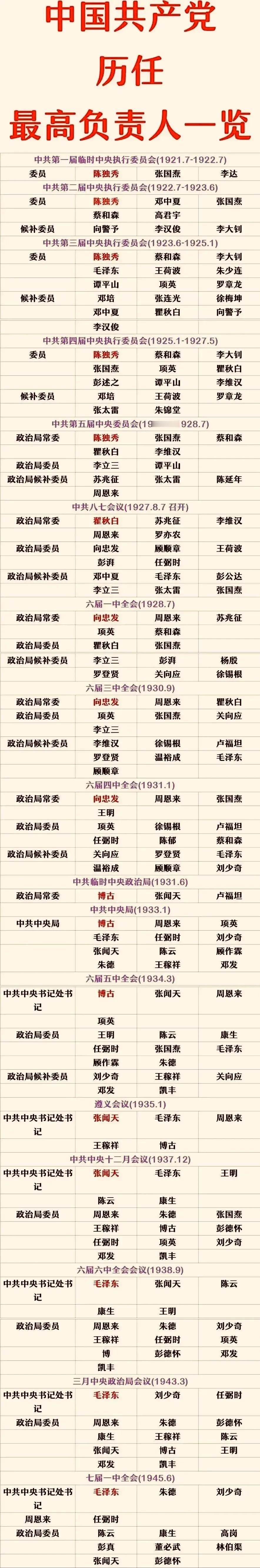 说起来咱们党啊，那可是个有故事的大家庭。从1921年那会儿，就像是个刚出生的娃娃