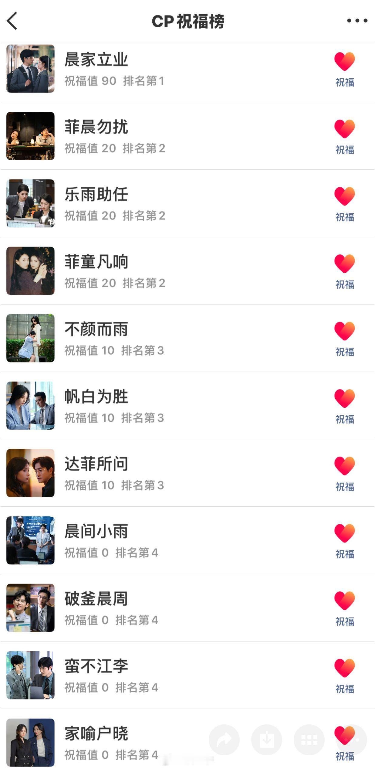 即刻上场CP榜还是太全面了 真的要被新剧即刻上场 的CP浓度腌入味了！CP多到数