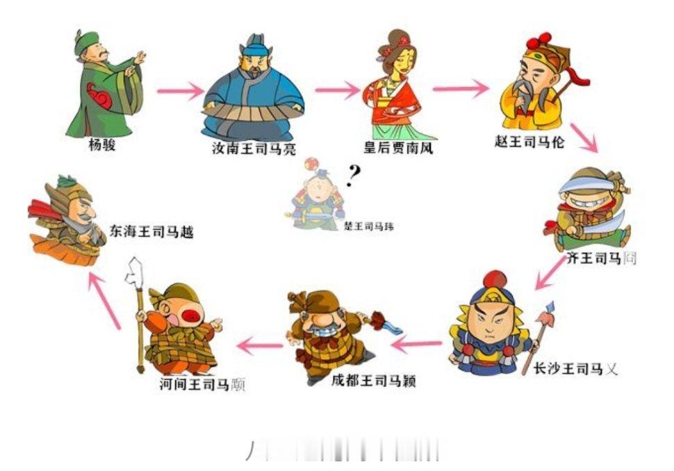 八王之乱 