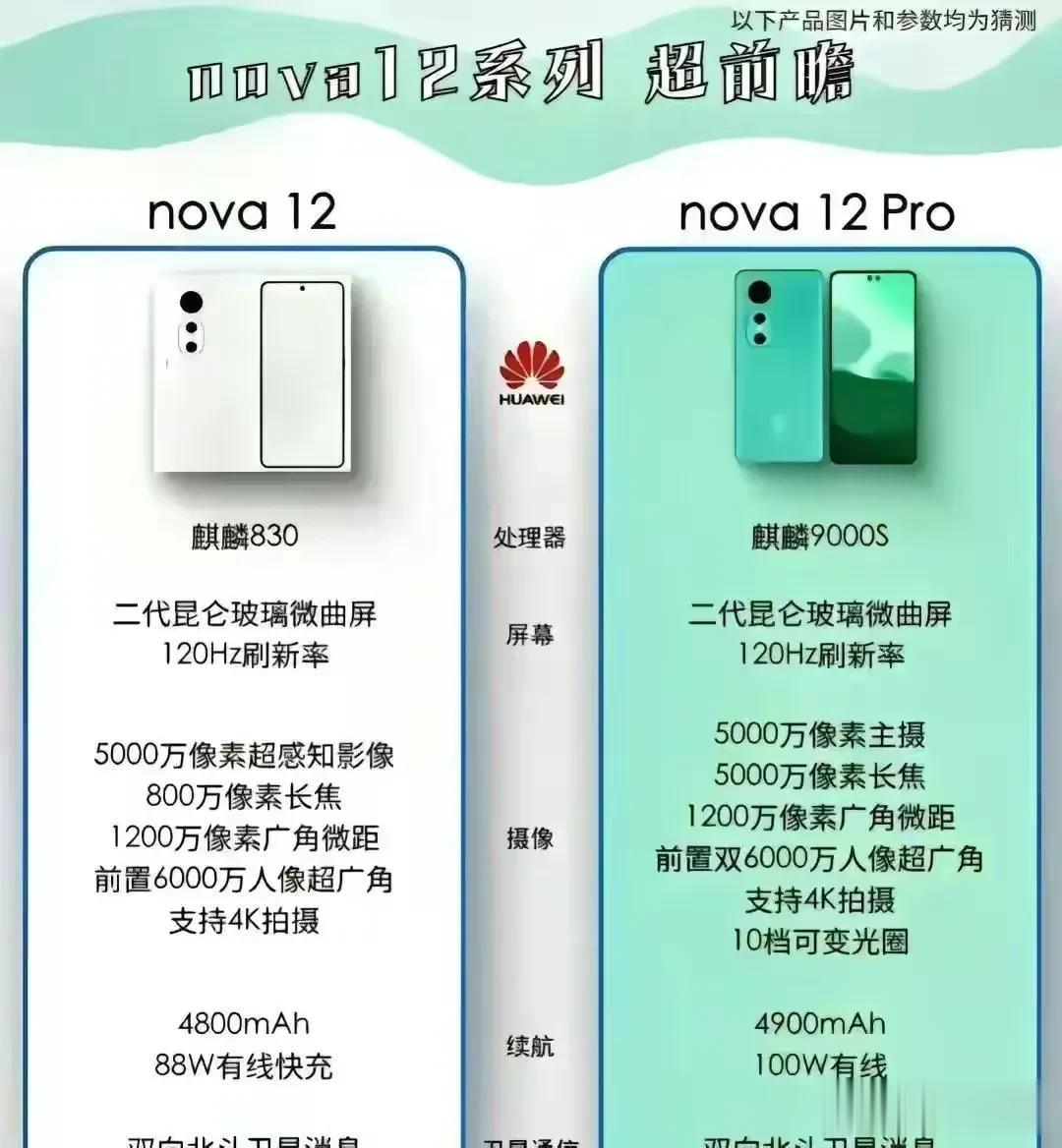 nova12pro要真是这个配置，再定个256g 3999元的价格，对那些预算不