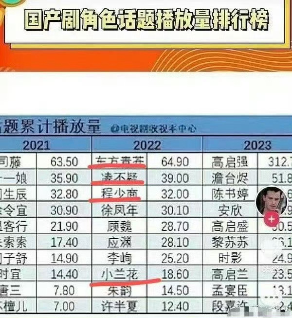 王鹤棣将门毒后台词听力测试这张脸来演古偶是内娱的福气