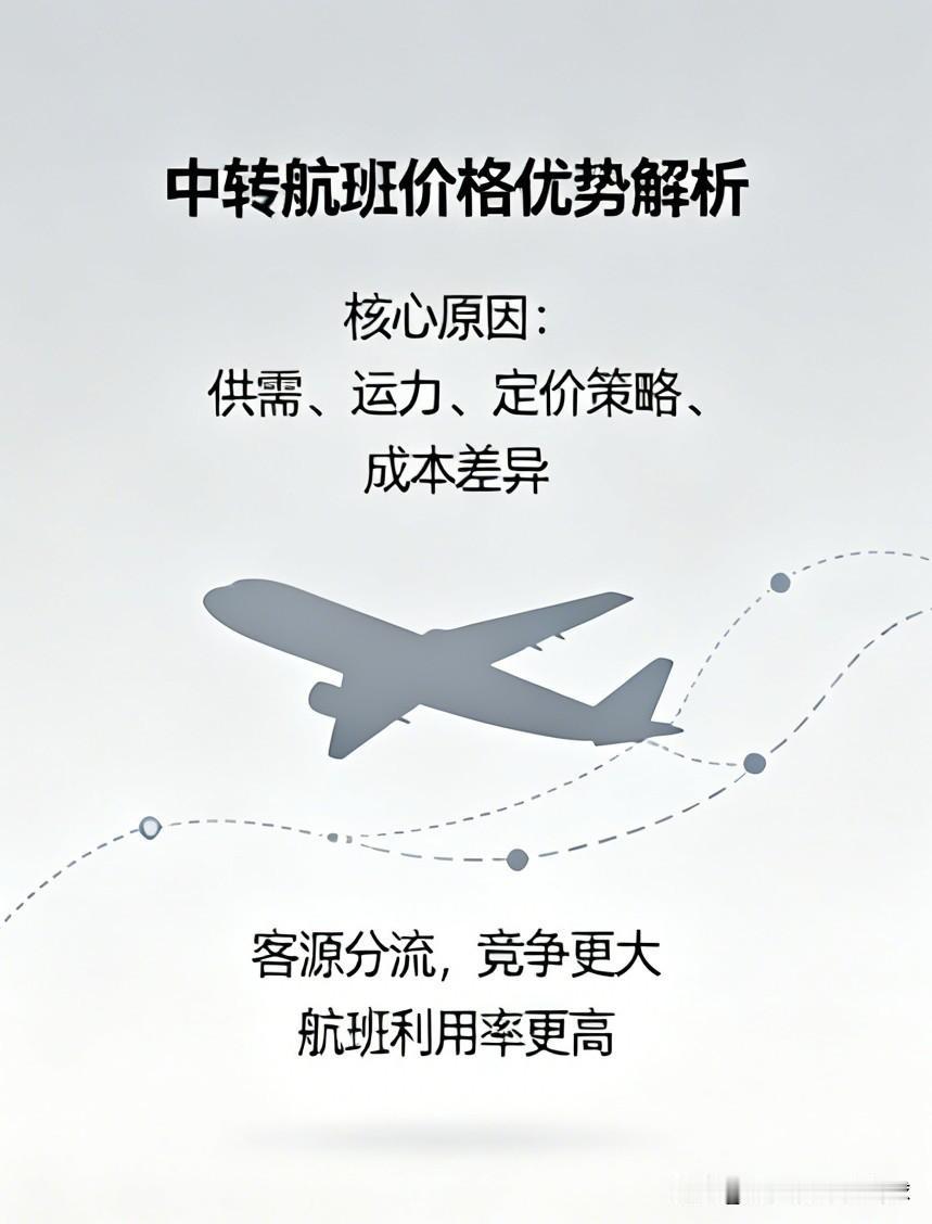 中转航班为啥比直达航班便宜这么多？

核心原因：供需、运力、定价策略、成本差异共