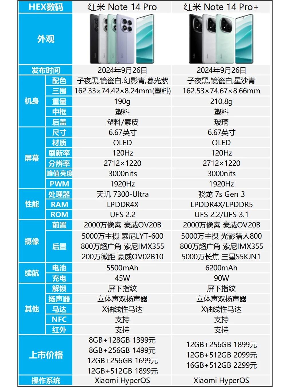 红米Note14 Pro和Note14 Pro+区别是什么？