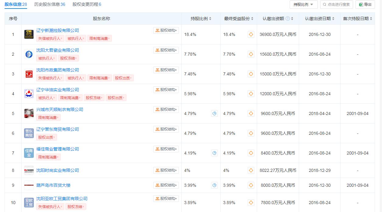 葫芦岛银行原董事长行长联手勾结股东, 上任当月虚构资管计划挪用26亿元
