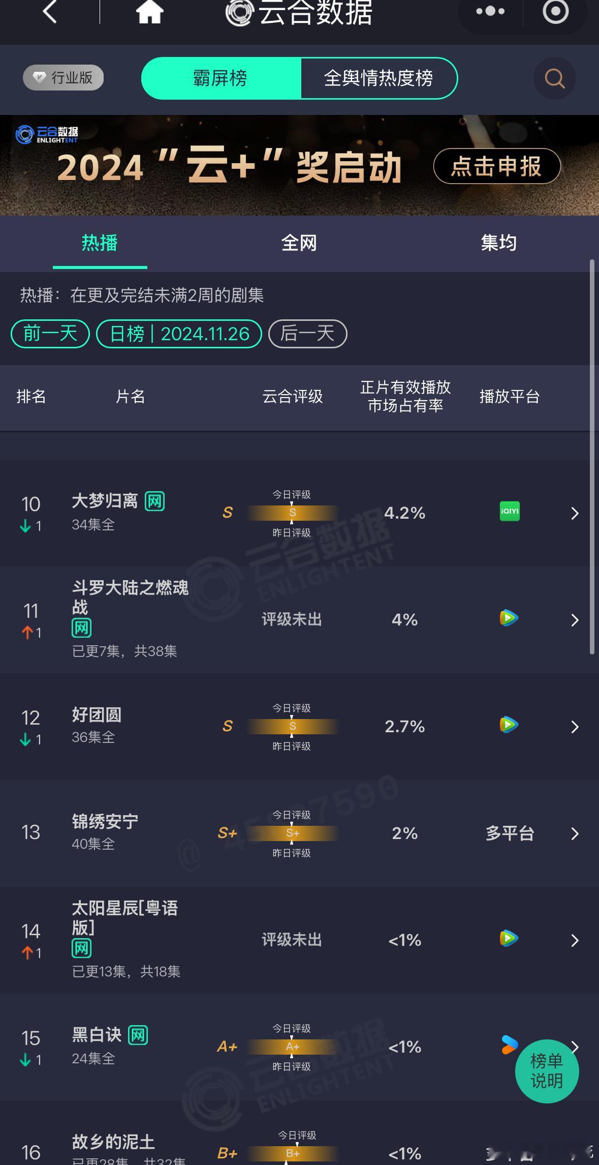 新剧看三天，斗罗2可以盖章血扑了吧？ 
