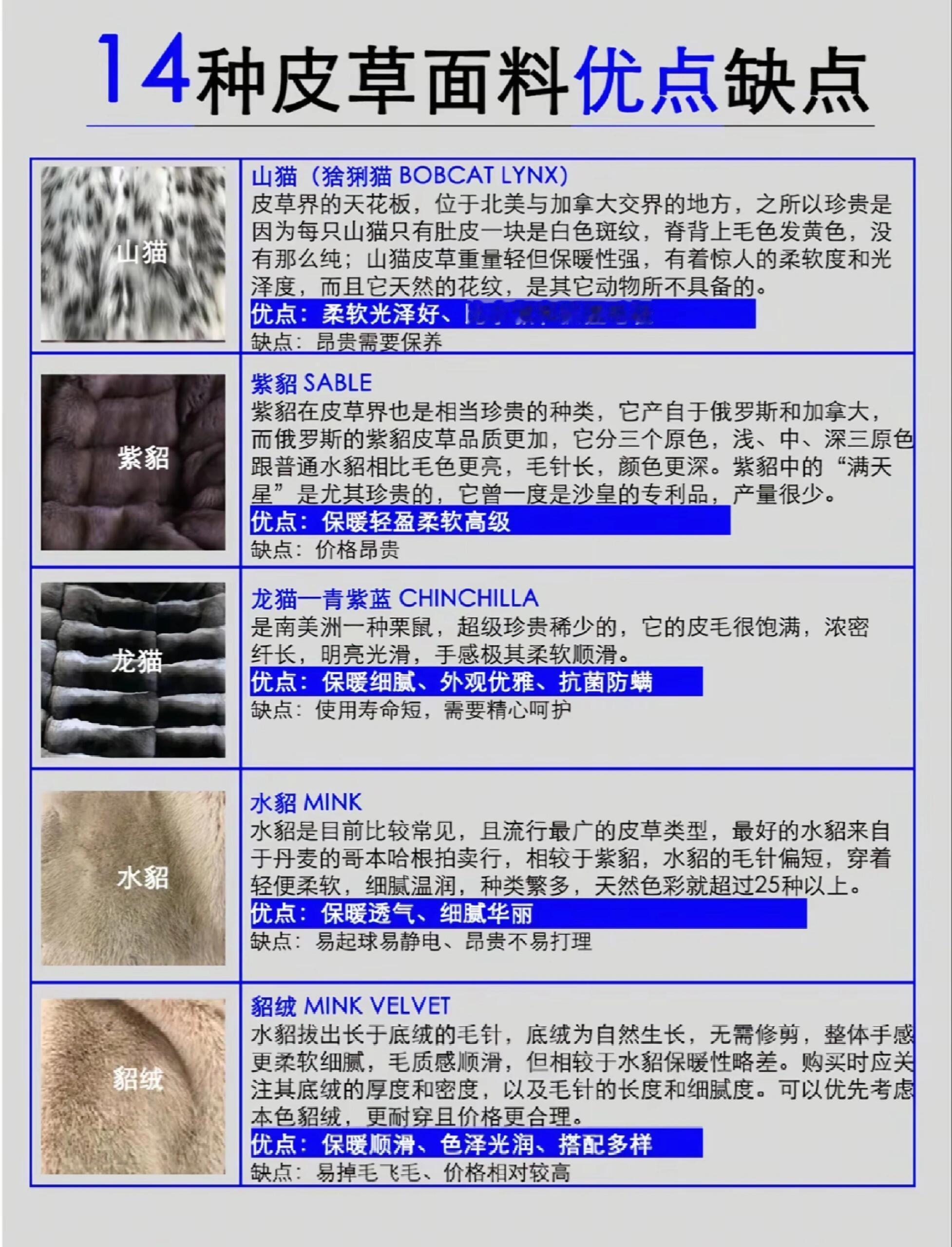 商家清仓皮草棉服100块三件随便挑棉服皮草打包跳水式降价南方人从没有买过穿过皮草