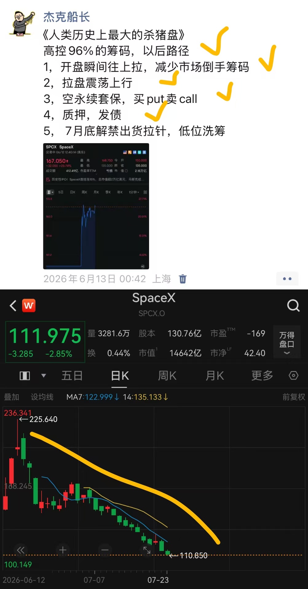 段永平，下单SpaceX卖put价格85利率60%仓位才0.06%，minimi