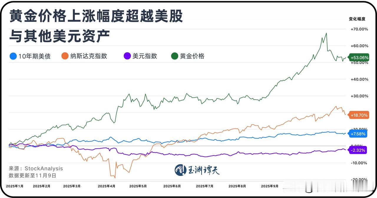 黄金连续多日暴跌后，今天晚上跌破900元人民币每克这个大关，截至目前，最低跌至8