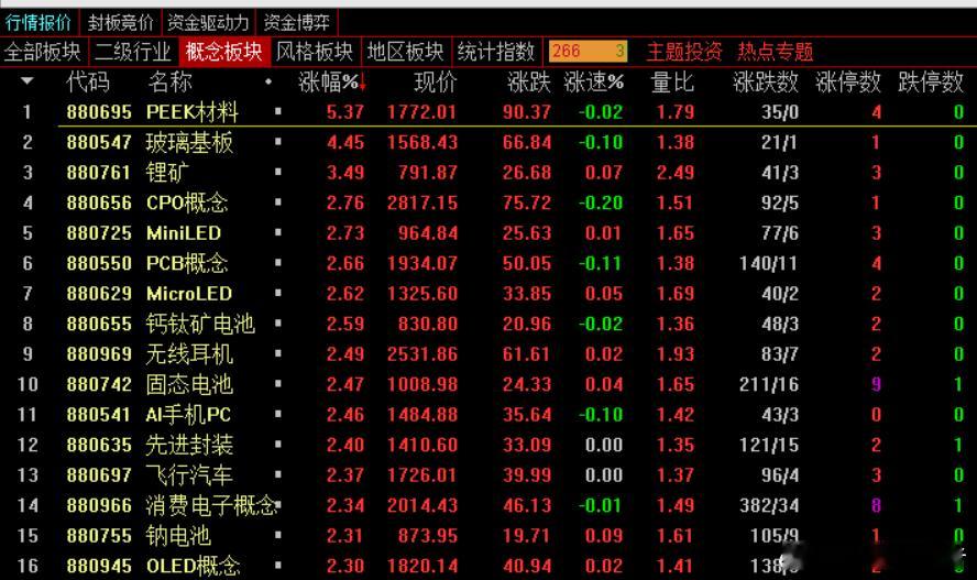 拉升！拉升！11点准时拉升！牛市旗手券商拉升，国盛金控今天领队，11点第三次封涨