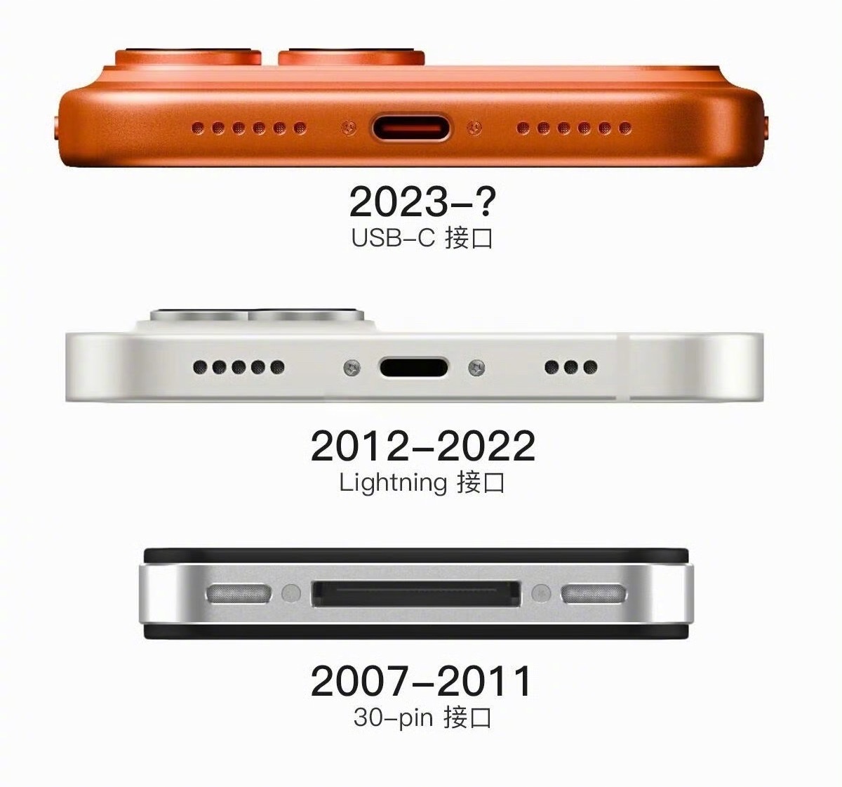 iPhone充电口演变[求关注] ​​​