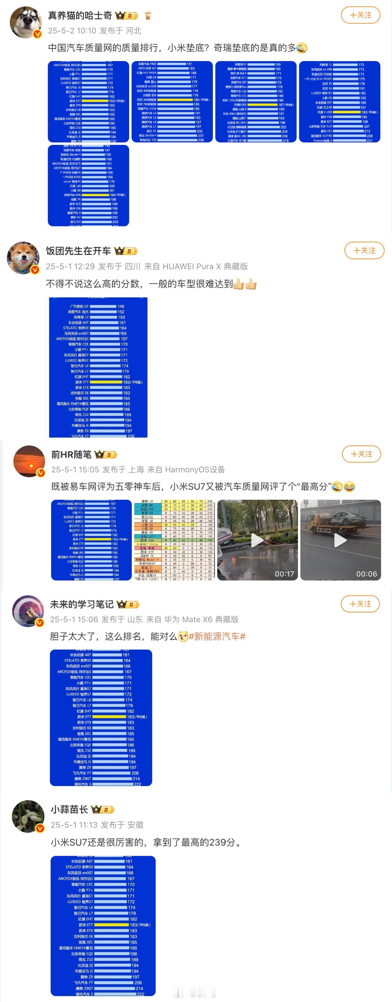 小米SU7质量榜单垫底数据遭质疑五一放假那两天H190们也不消停，拉出一个“中国