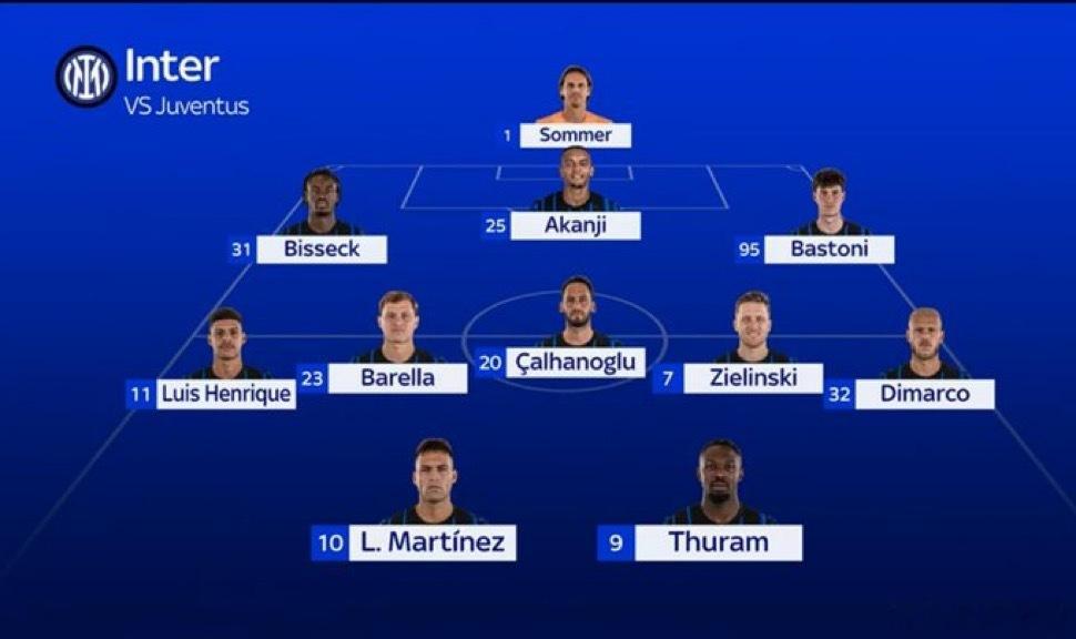 SKY对国家德比的最终首发预测如下萨索洛0比5国际米兰冬奥会热点现场 小国际加油