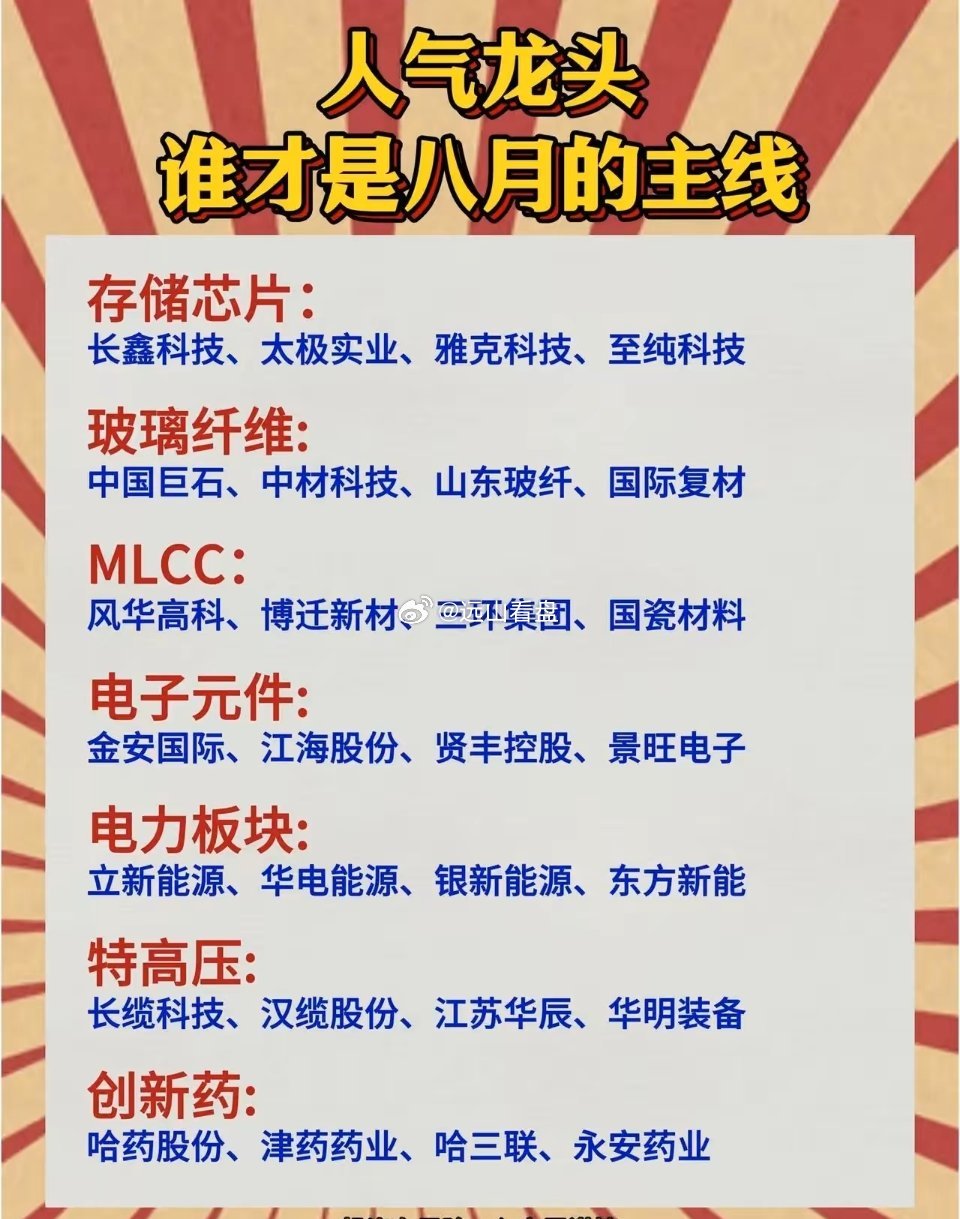 这个图梳理了市场看好的多个潜力赛道人气龙头，涵盖存储芯片、玻纤、电子元件、电力、