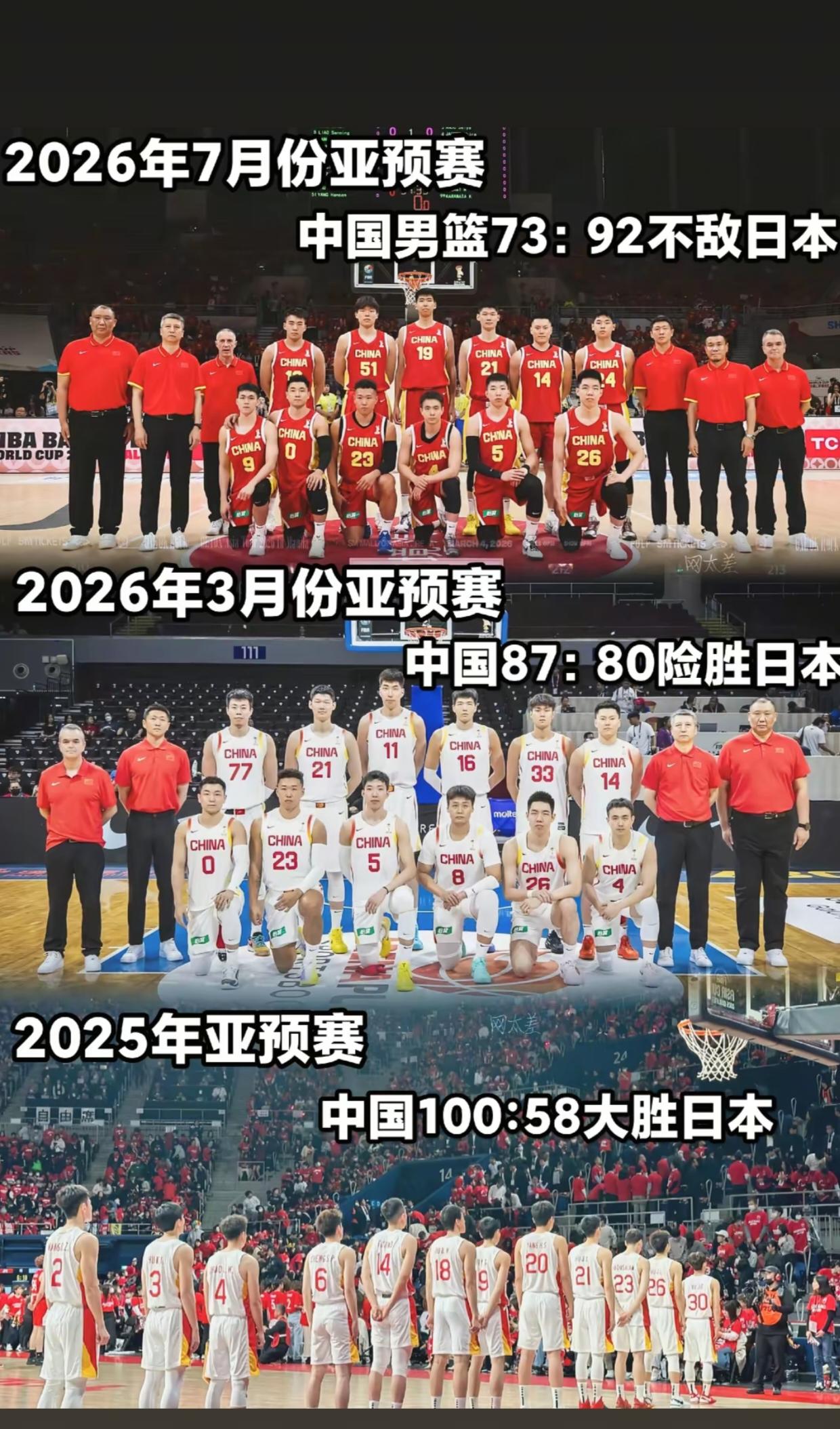 中国男篮落败，以78比97的比分输给日本队，着实令人遗憾，全程看完比赛的人都揪着
