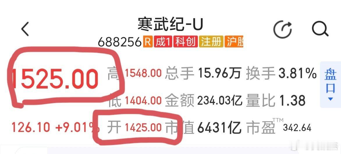 昨天寒王开盘价1425，收盘价1525，十四五到十五五的王，搞笑的是茅王股价最终