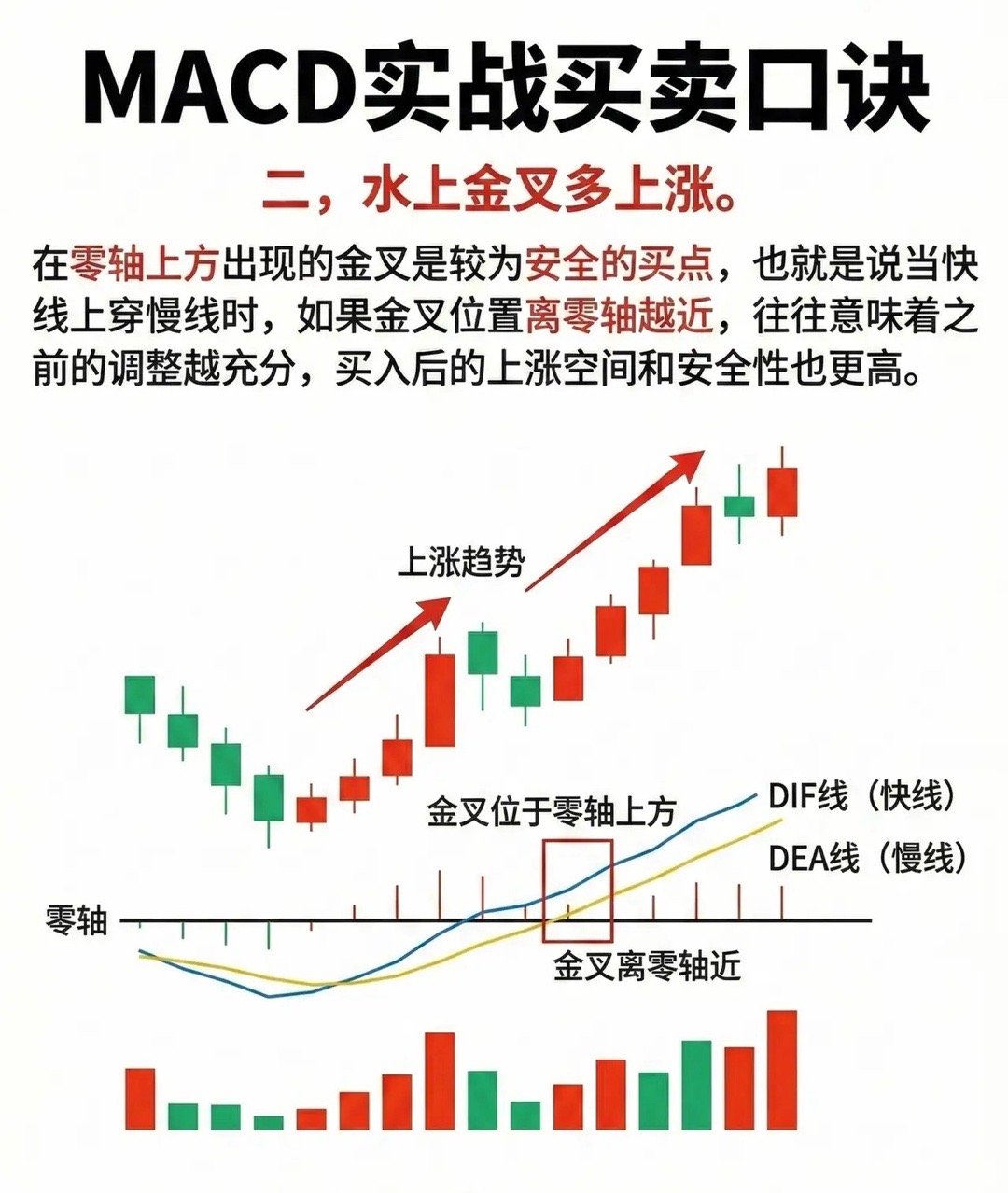 用了1000次复盘才敢说：MACD的这6个“生死信号”，才是散户真正的“交易密码