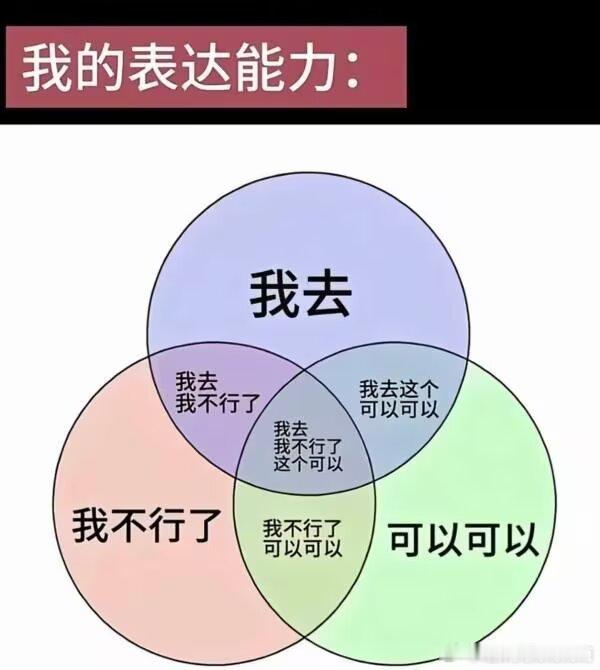 3830我表达能力 