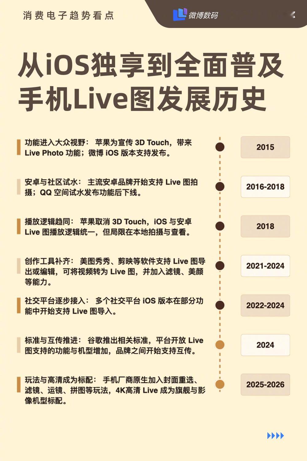 再也不用羡慕iPhone实况了 以前看苹果用户发Live图，只能眼巴巴地流口水。