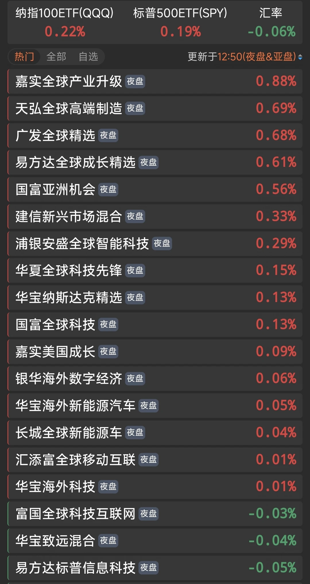 7.9盘前 微涨