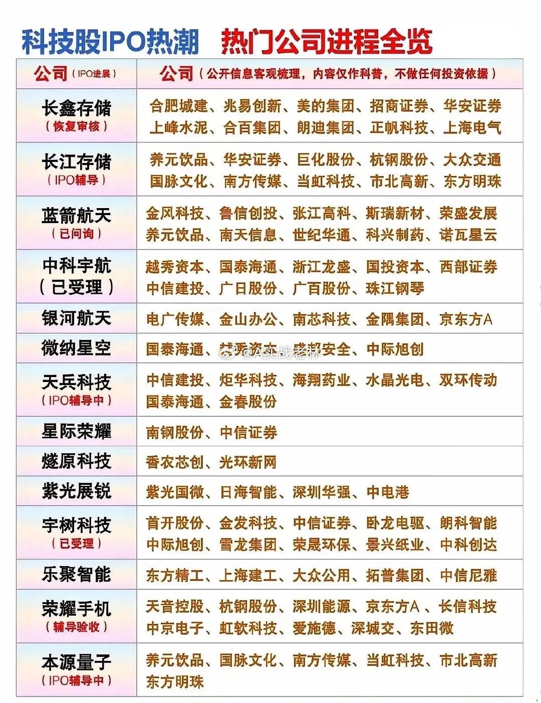 看懂这张图，就知道马上如何布局了！ 