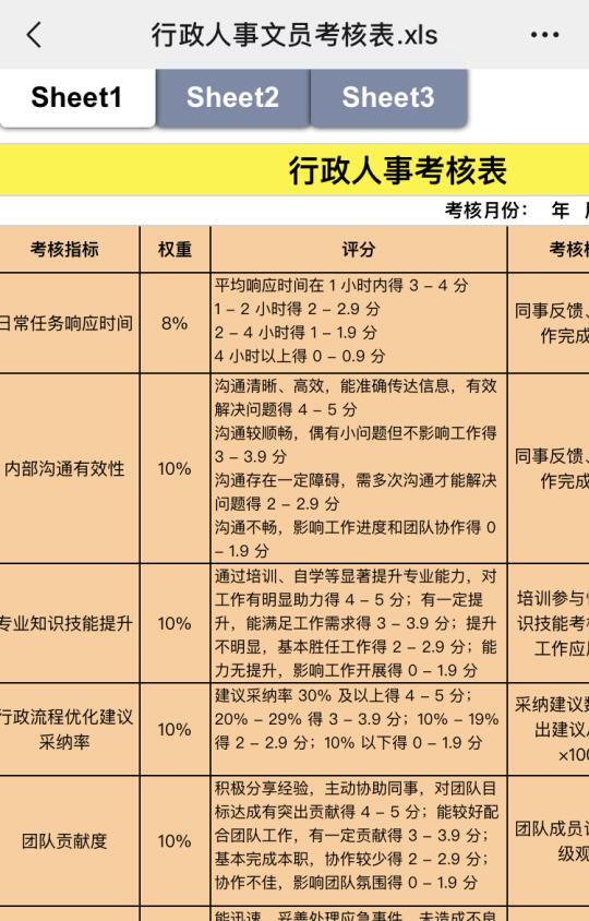 关于行政考核指标与设置表格