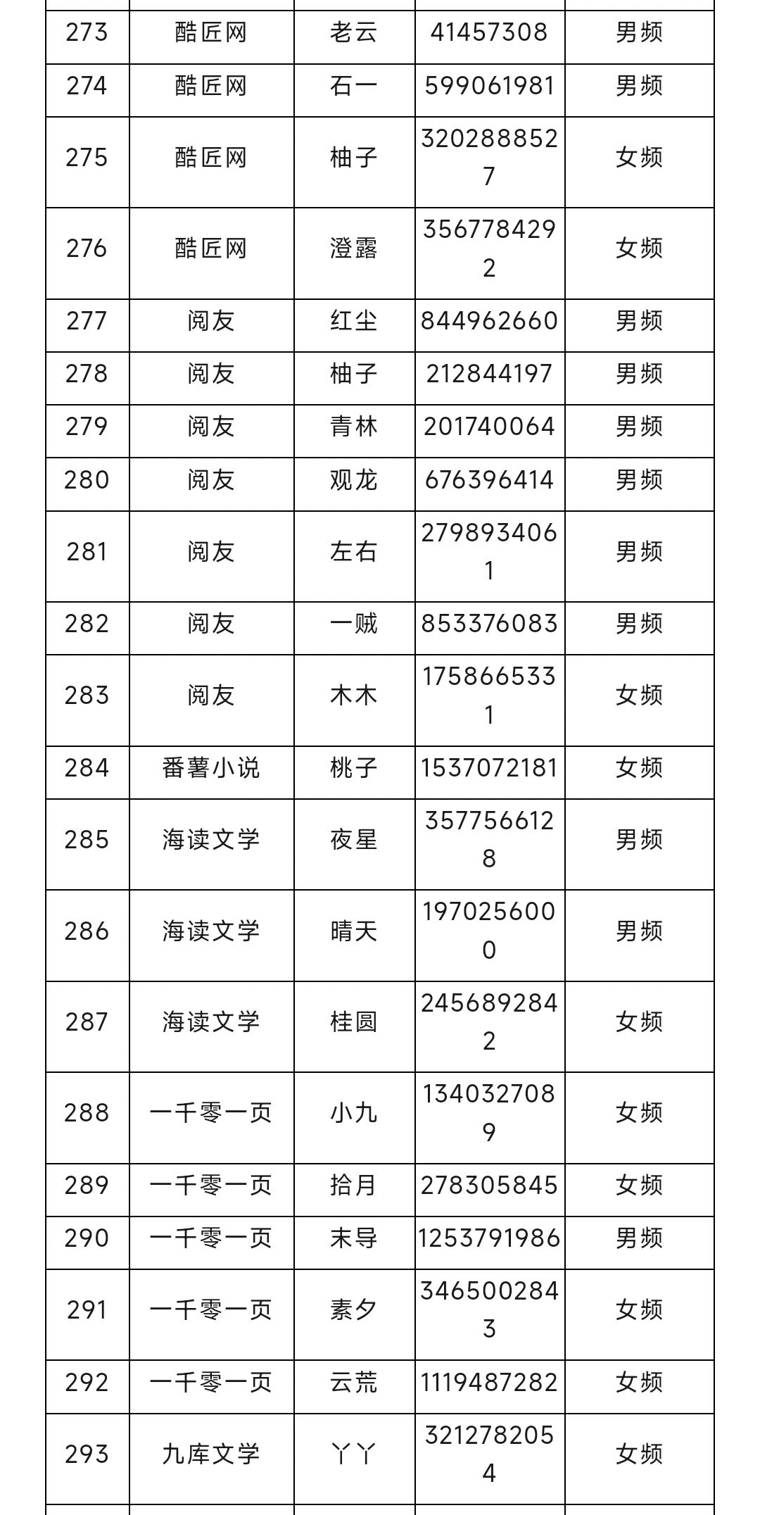 网文圈长短篇编辑大合集（6）
